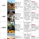 苏州旅游 缩略图 2