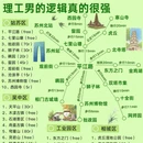 苏州旅游 缩略图 1
