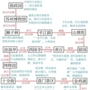 苏州旅游 缩略图 1