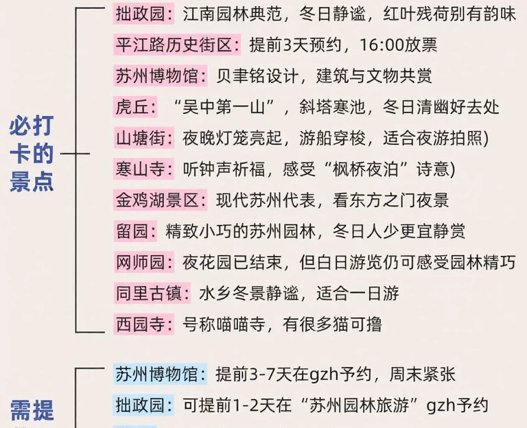 苏州旅游 1