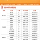 南京旅游 缩略图 3