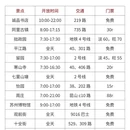 苏州旅游 缩略图 6