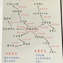 桂林旅游 缩略图 1