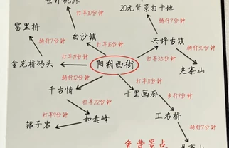 阳朔旅游攻略！手绘路线不绕路