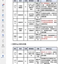 昆明旅游 缩略图 3