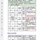 昆明旅游 缩略图 2