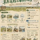 呼伦贝尔旅游 缩略图 6