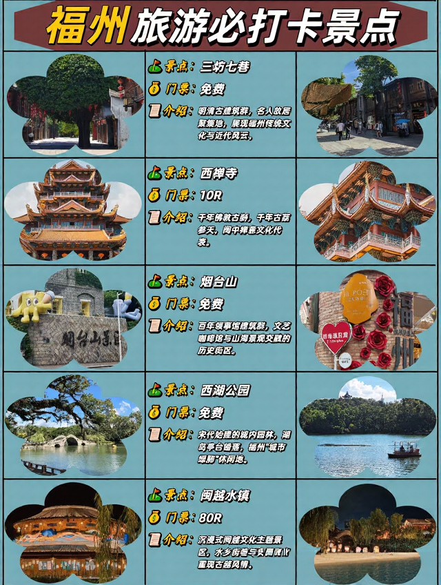 福州旅游