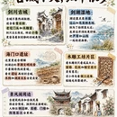 大理州旅游 缩略图 4