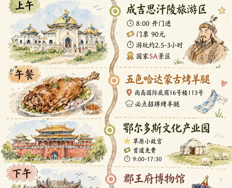 鄂尔多斯旅游 1