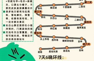 东北旅行超详细攻略，终于说明白了‼️