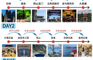 🎯第一次去云南，顺序别搞错！3天顺路攻略🚀