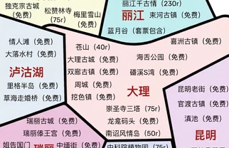 云南攻略合集！路线+美食一篇就够