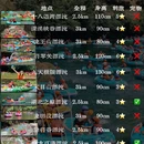 湖州旅游 缩略图 1