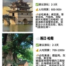 长治旅游 缩略图 2