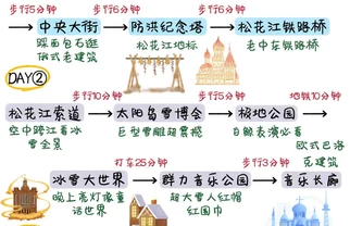 哈尔滨三天两夜🔥不绕路版旅游攻略直接抄✍️