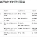 上海旅游 缩略图 14