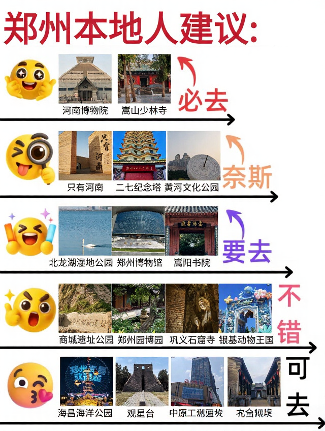郑州旅游