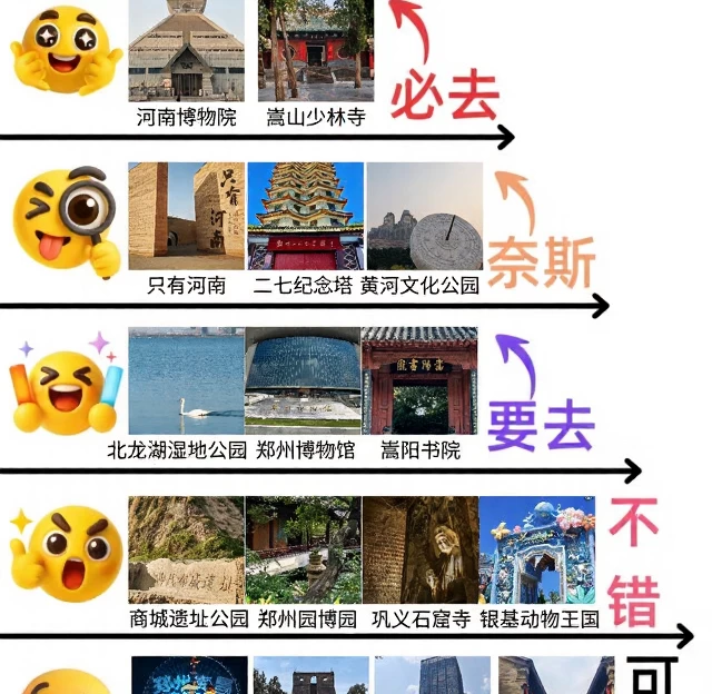 郑州旅游 1