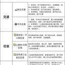 苏州旅游 缩略图 5