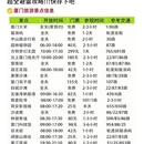 厦门旅游 缩略图 6
