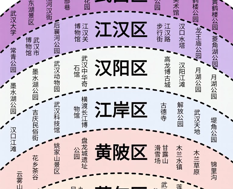 武汉旅游 1