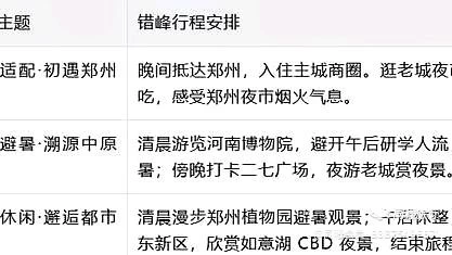 郑州四叶草智能酒店(黄河路郑州人民医院地铁站店) - 郑州市旅游 1