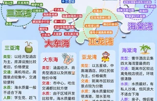 三亚住宿全攻略，不踩雷版来了‼️
