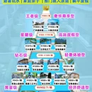 广州旅游 缩略图 1