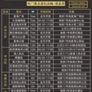 大连旅游 缩略图 6