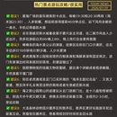 大连旅游 缩略图 7